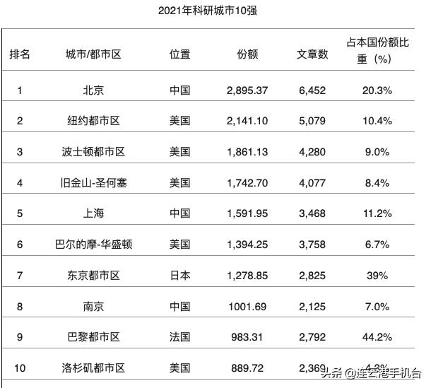 全球都市风云榜：最新发布的美国城市综合实力排行榜揭晓